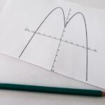 Ders Notları: GeoGebra, Desmos ve H5P ile Etkileşimli