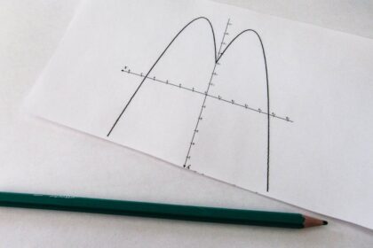 Ders Notları: GeoGebra, Desmos ve H5P ile Etkileşimli