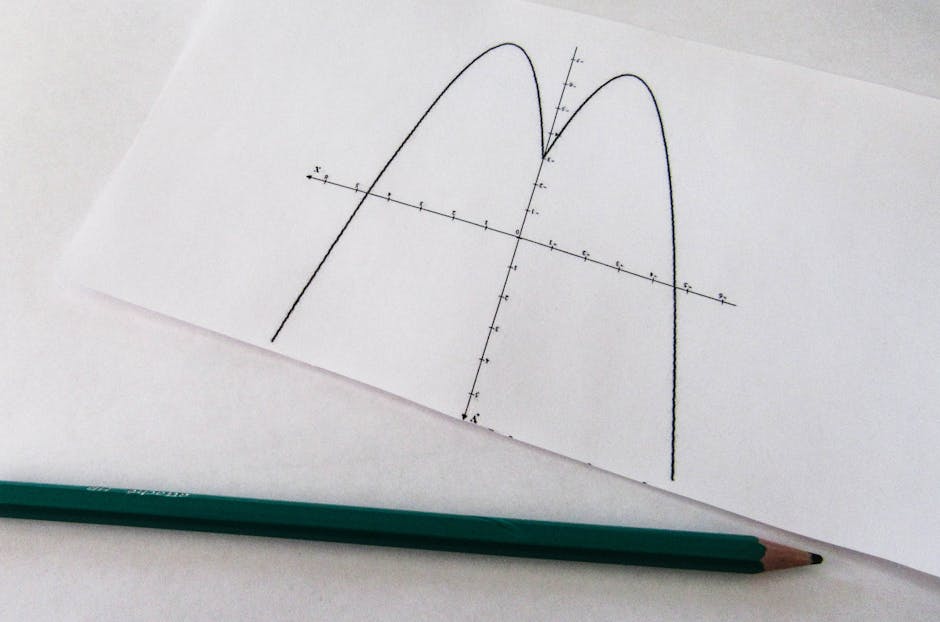 Ders Notları: GeoGebra, Desmos ve H5P ile Etkileşimli